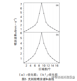 光刻胶