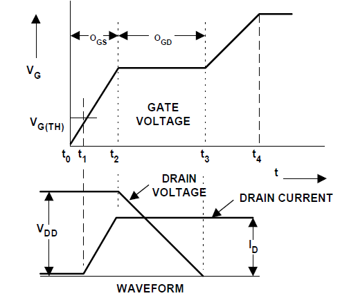 MOSFET