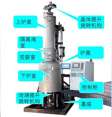 半导体工艺