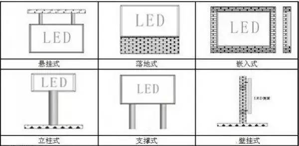 led