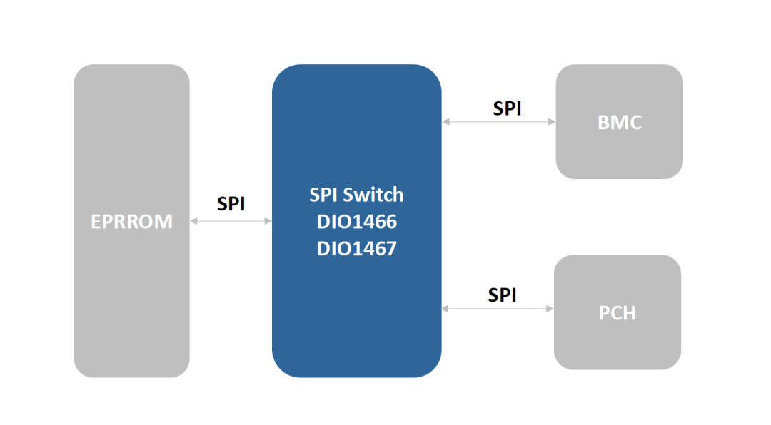 PCIe