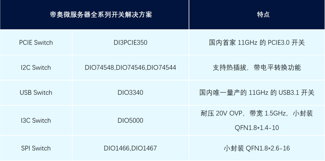 PCIe