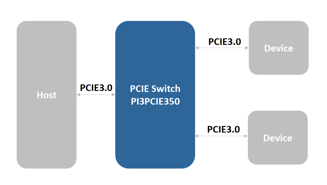 PCIe