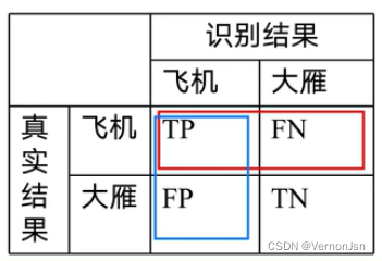 卷积神经网络