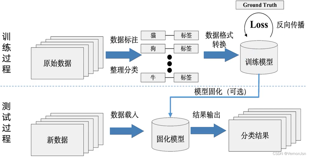 卷积神经网络