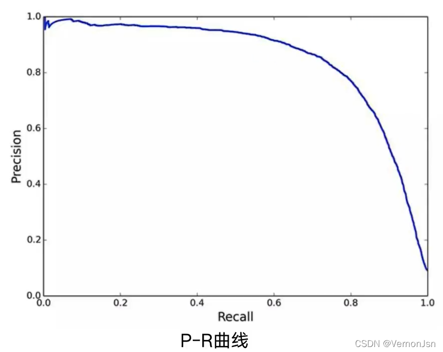 卷积神经网络