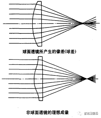 车载摄像头