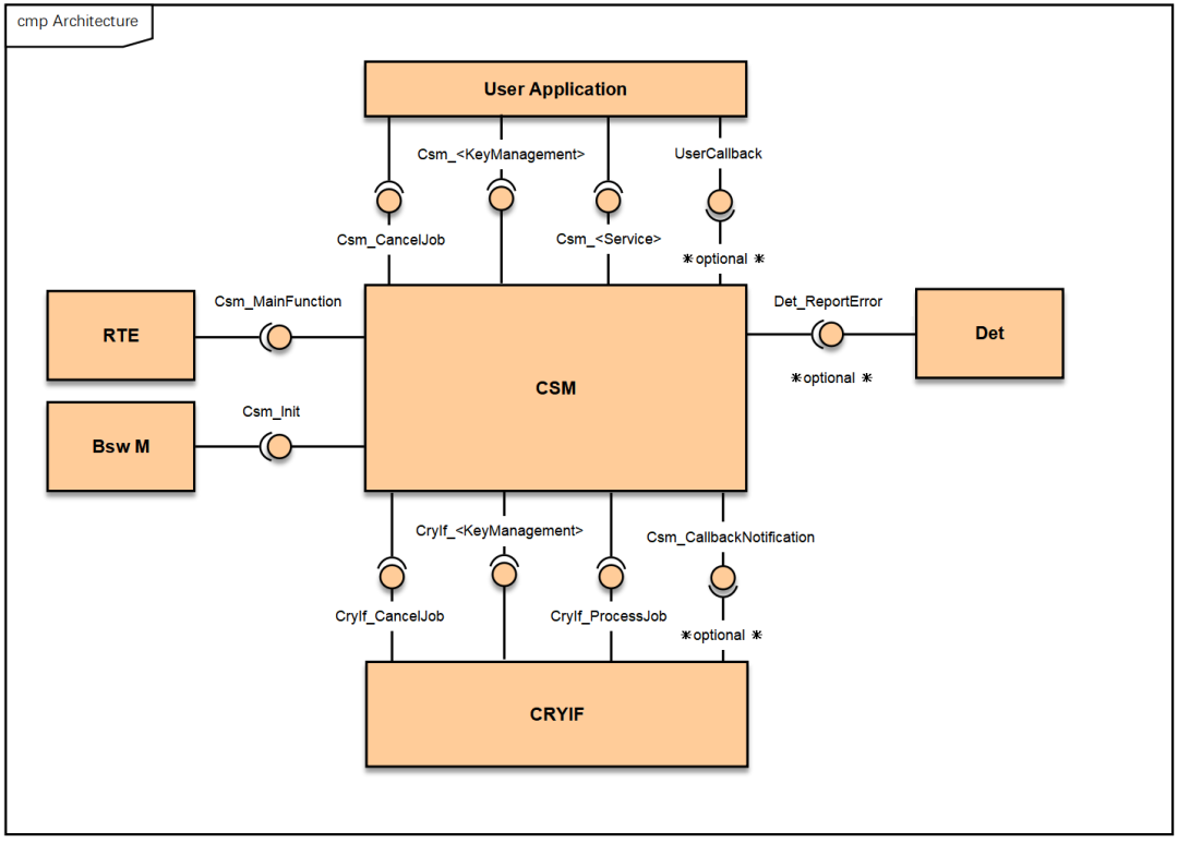 18daf47a-f342-11ed-90ce-dac502259ad0.png