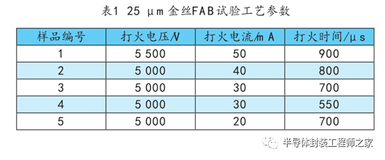 电子封装