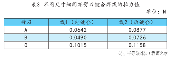 电子封装