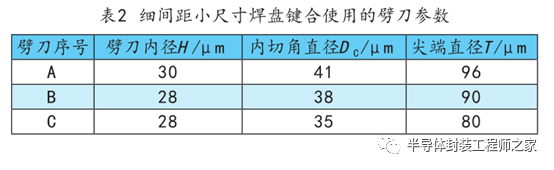 电子封装