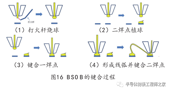 电子封装