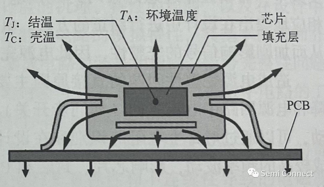 封装设计