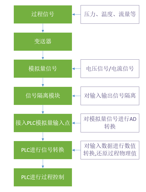 控制系统