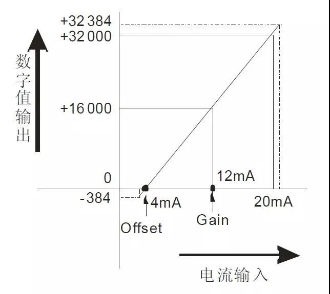 控制系统