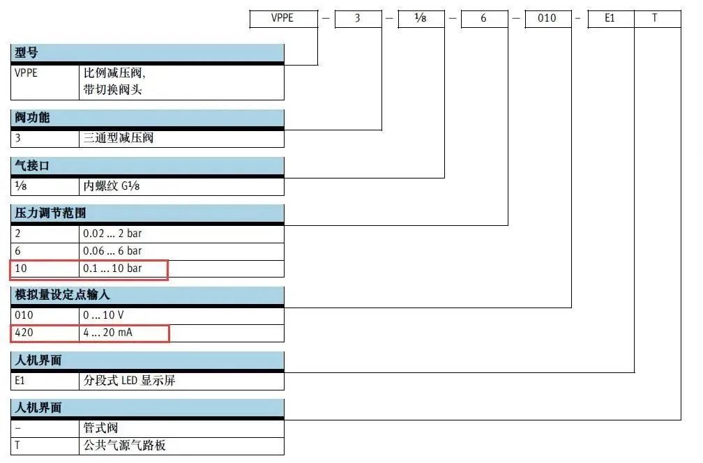 控制系统