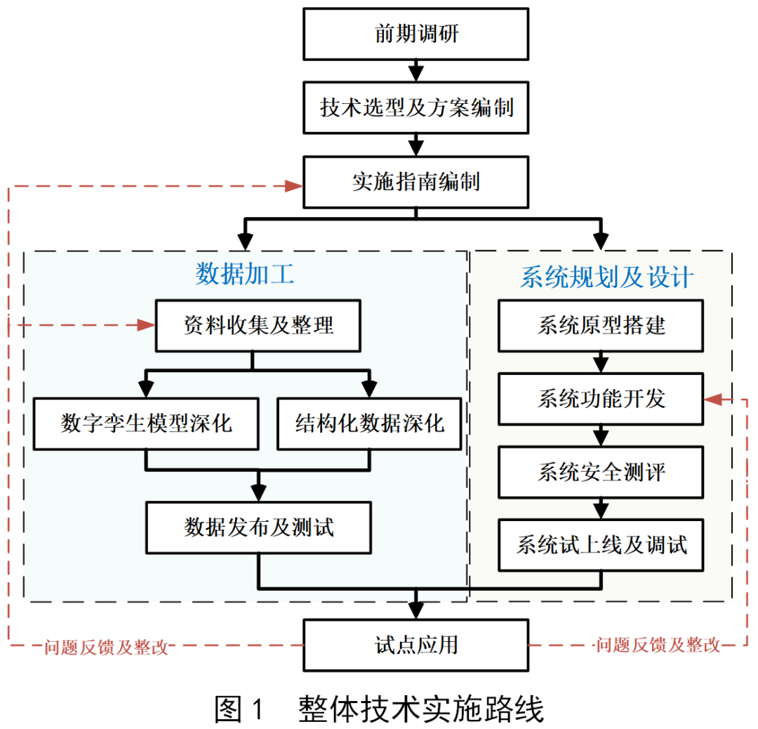 物联网