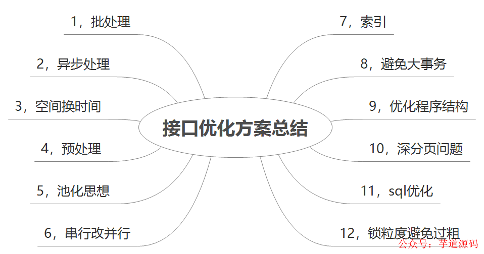 嵌入式开发