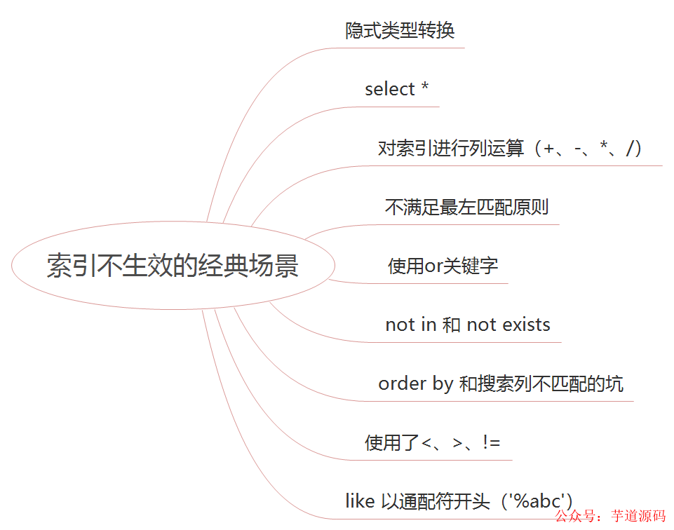 嵌入式开发