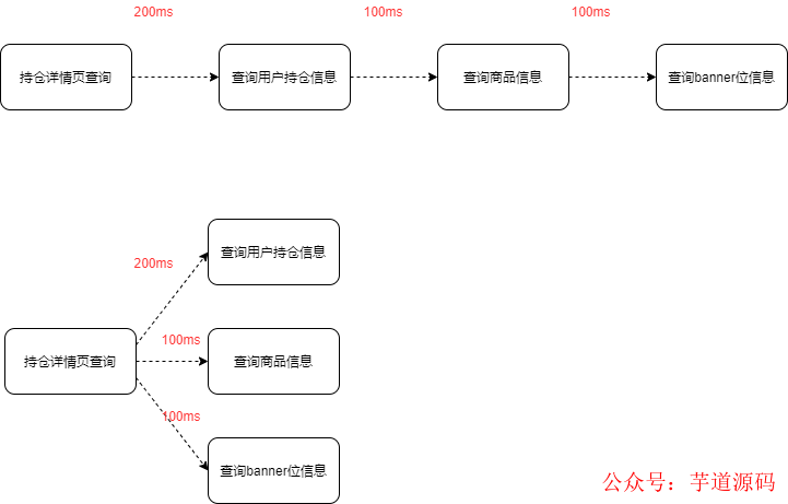 嵌入式开发