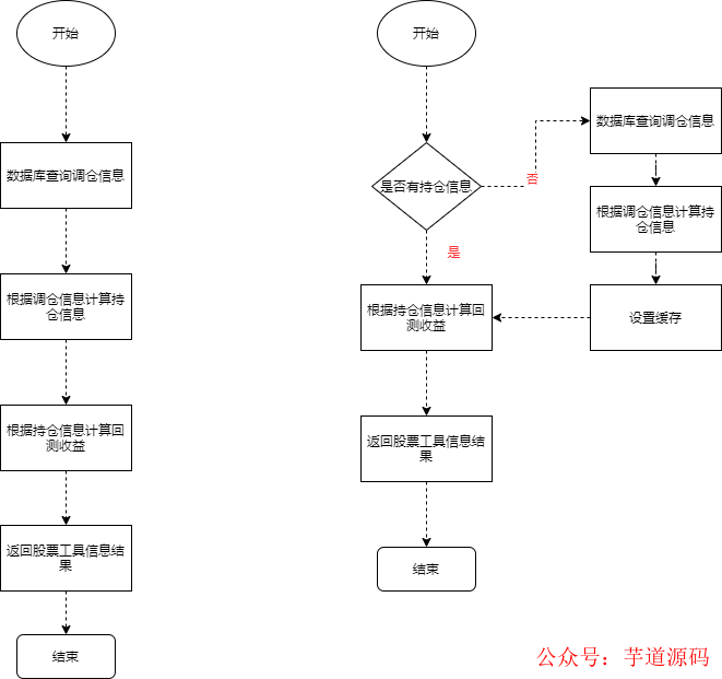 嵌入式开发