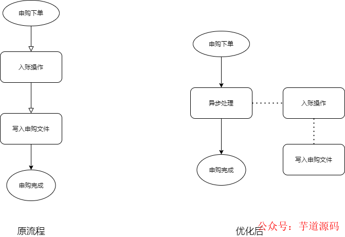 嵌入式开发