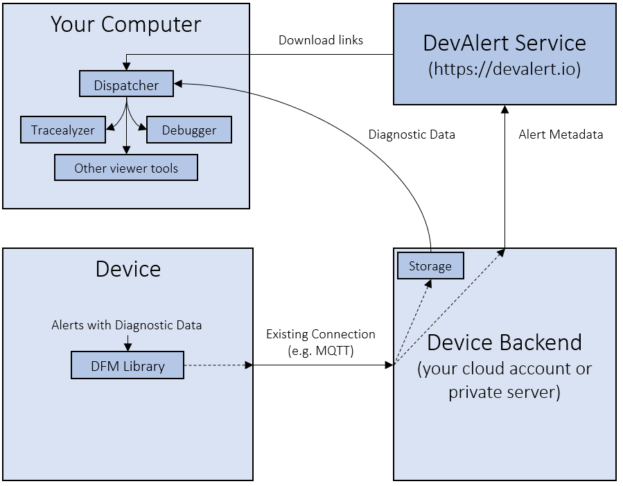 FreeRTOS