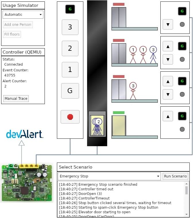 FreeRTOS