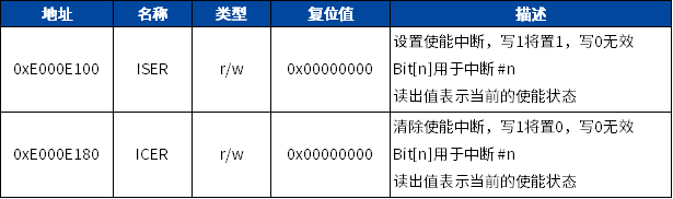 中断控制器