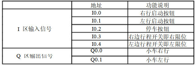 自动控制