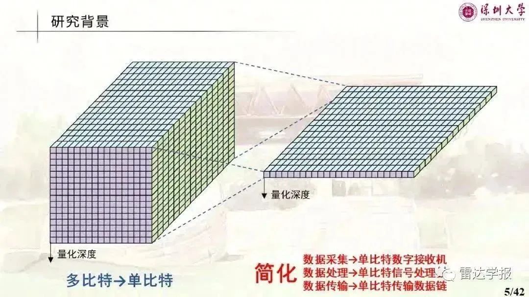 数据处理