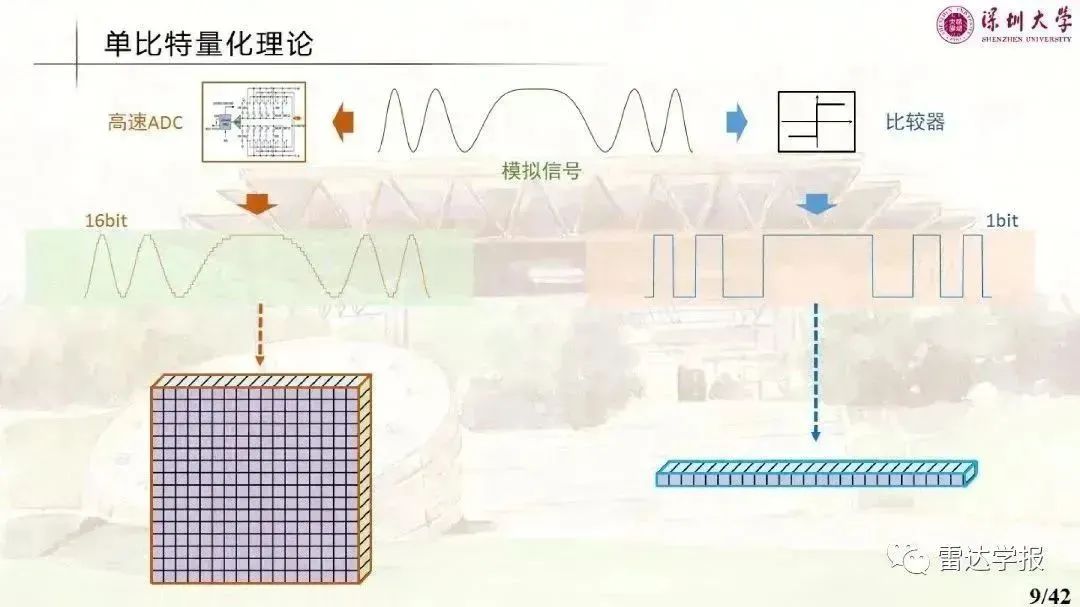 数据处理