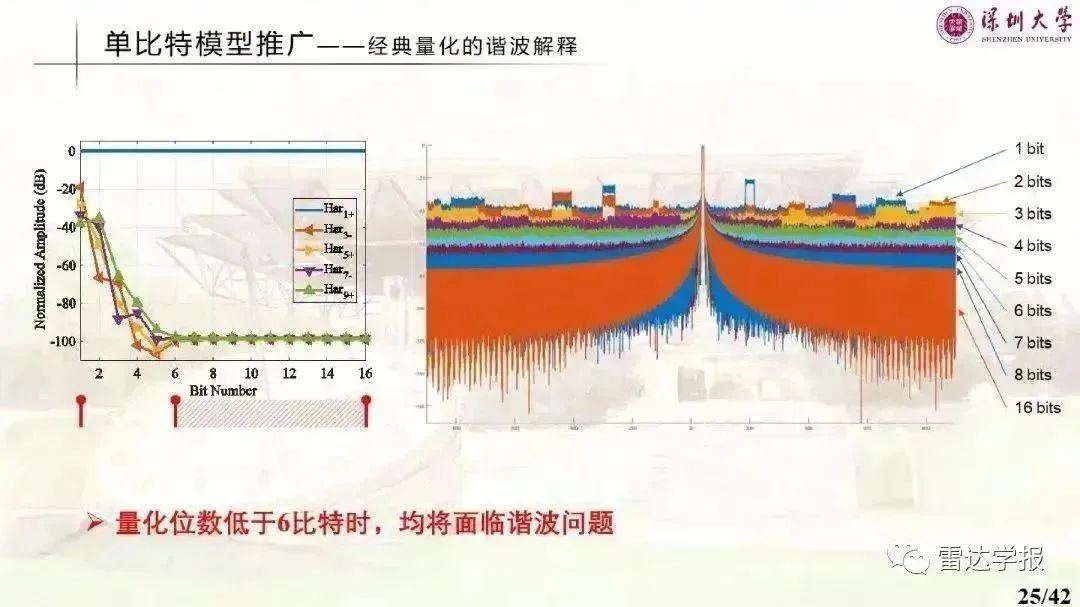 数据处理