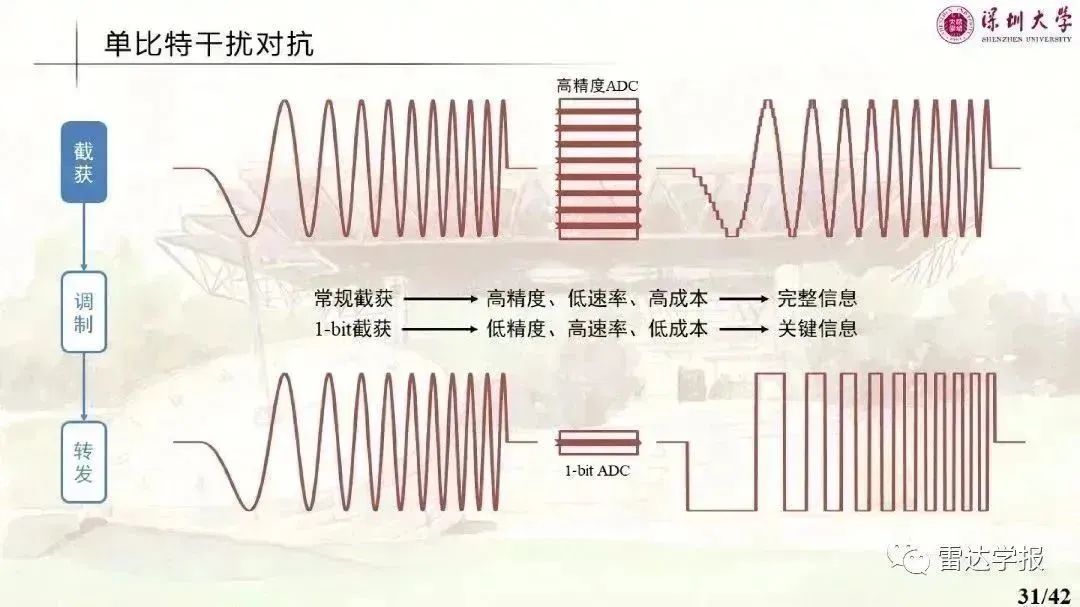 数据处理