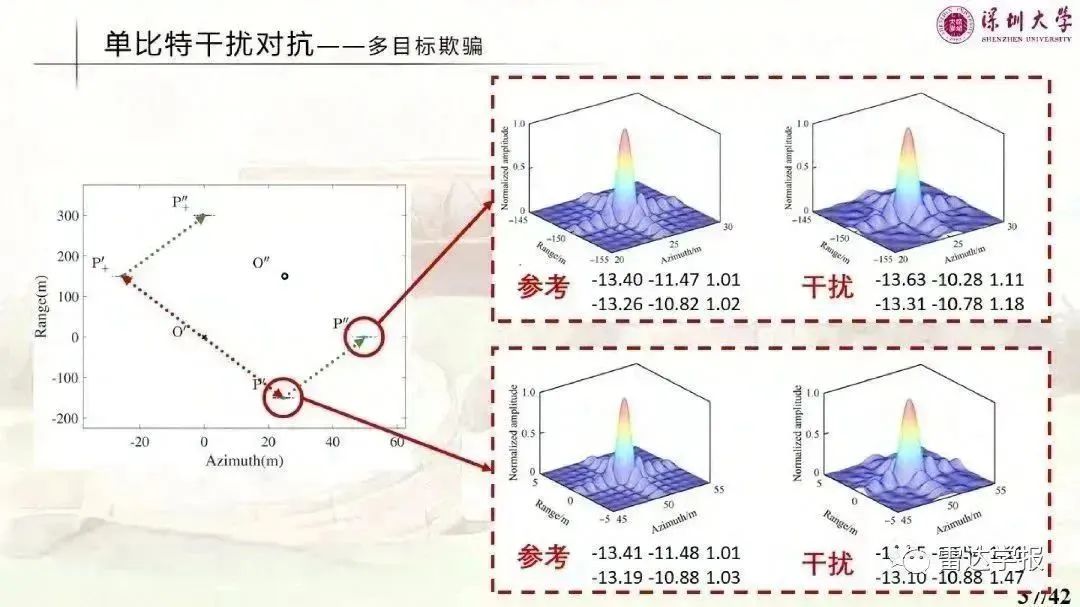 数据处理