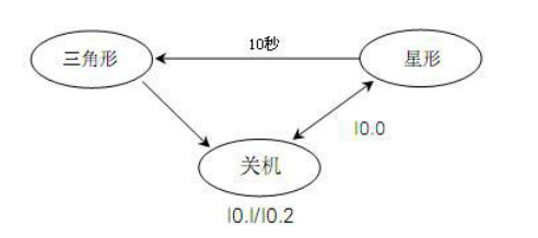 自动控制