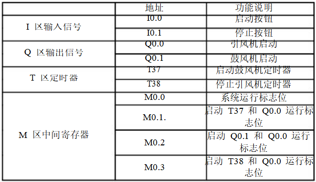 自动控制