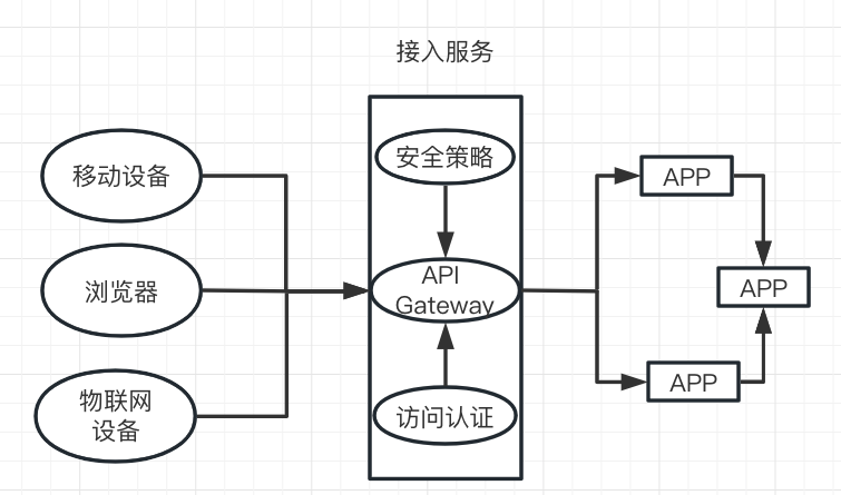 互联网