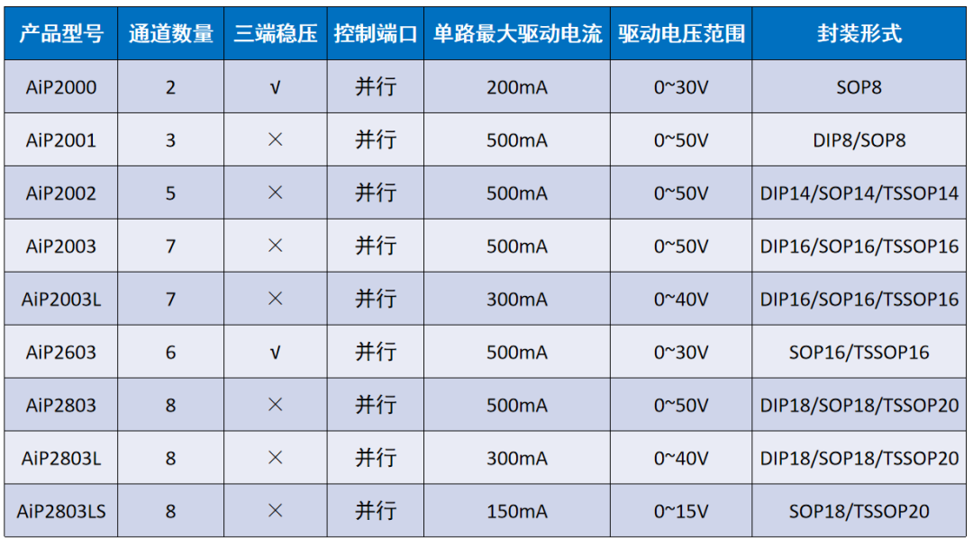 摄像头