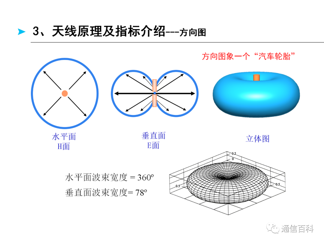 天线