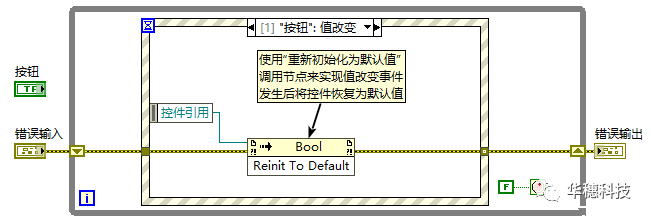 华穗科技