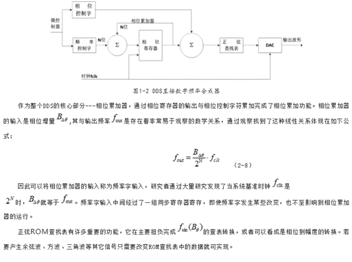 FPGA