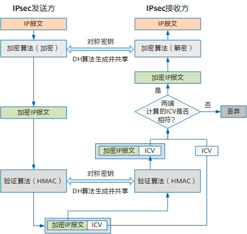 TCPIP协议