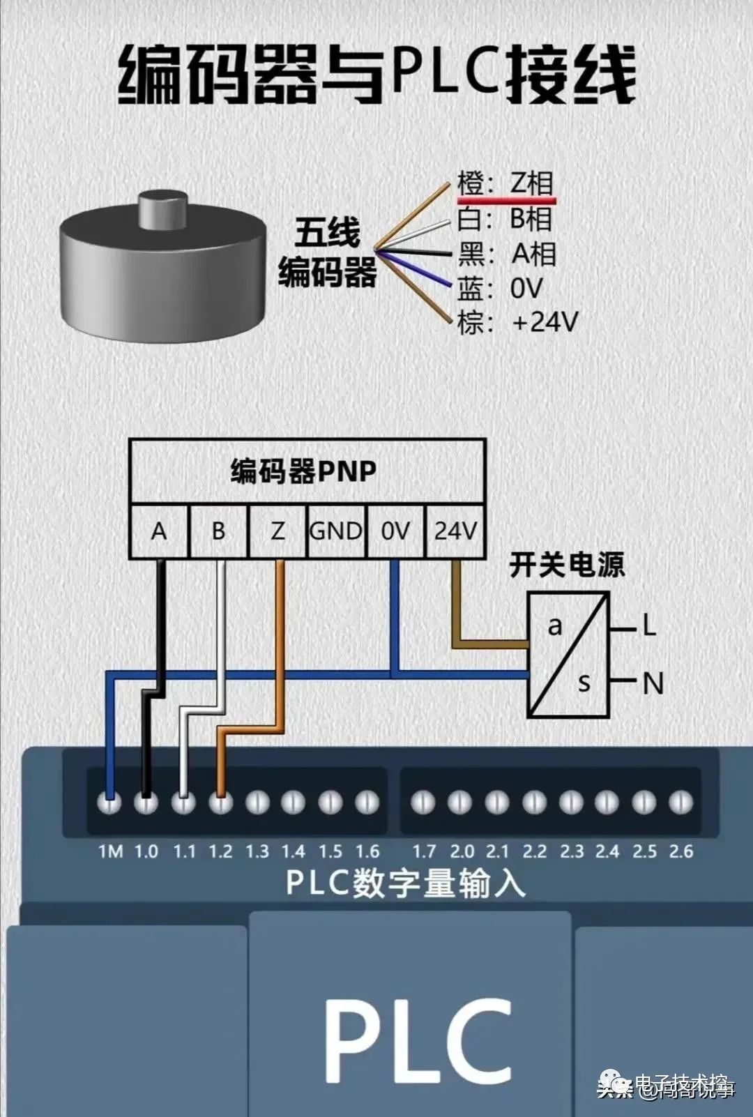 plc