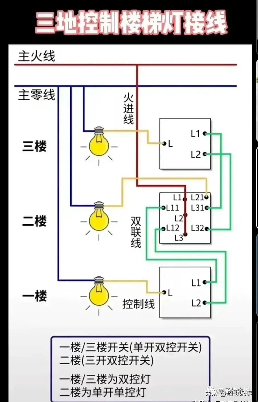 plc