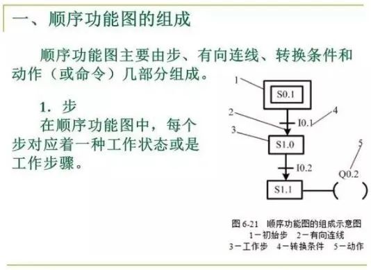 继电器