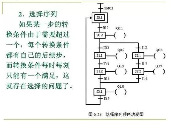 继电器