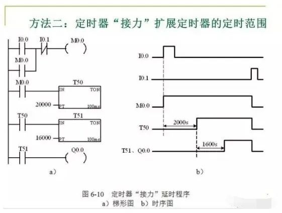 继电器