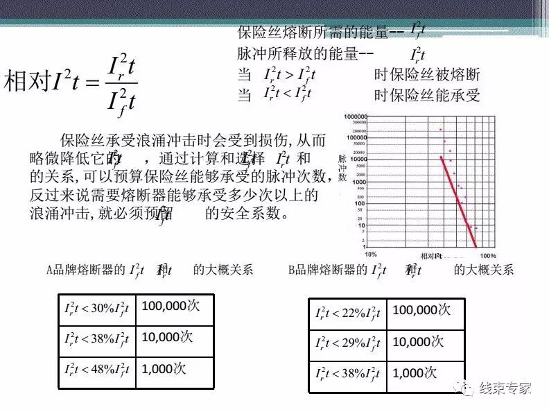 继电器