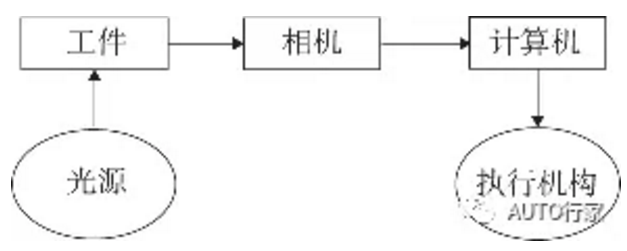 检测系统